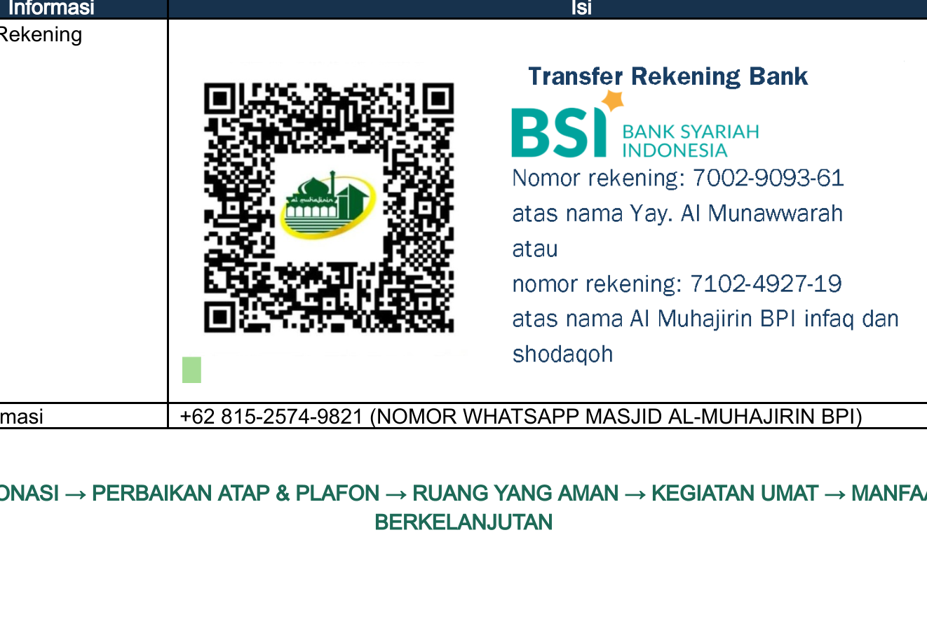 Materi QR dan rekening dari proposal